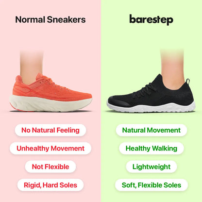 CorrectAura Active 3.0™- Everyday+Gym